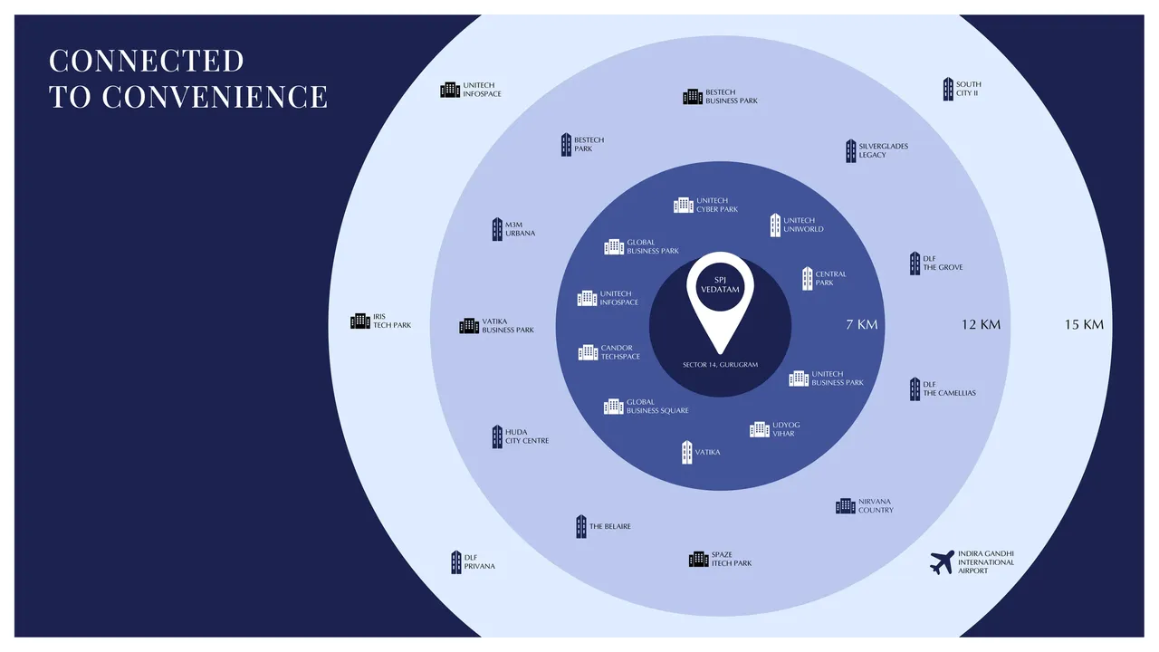 Connected to Convenience Radius Matrix